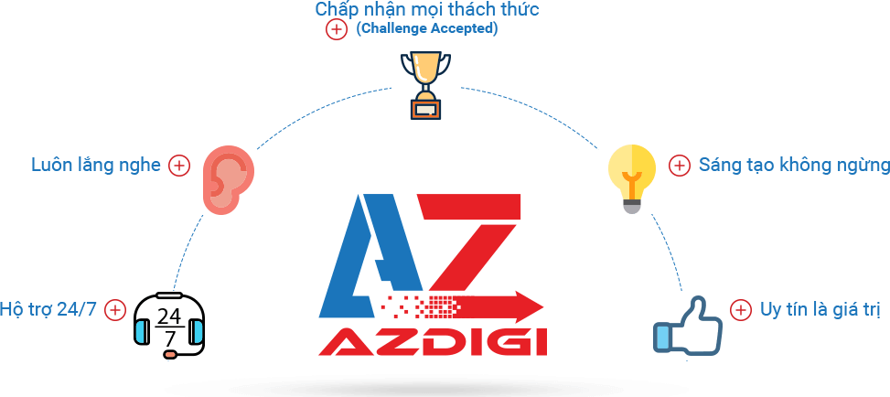 Khuyến mãi của AZDigi